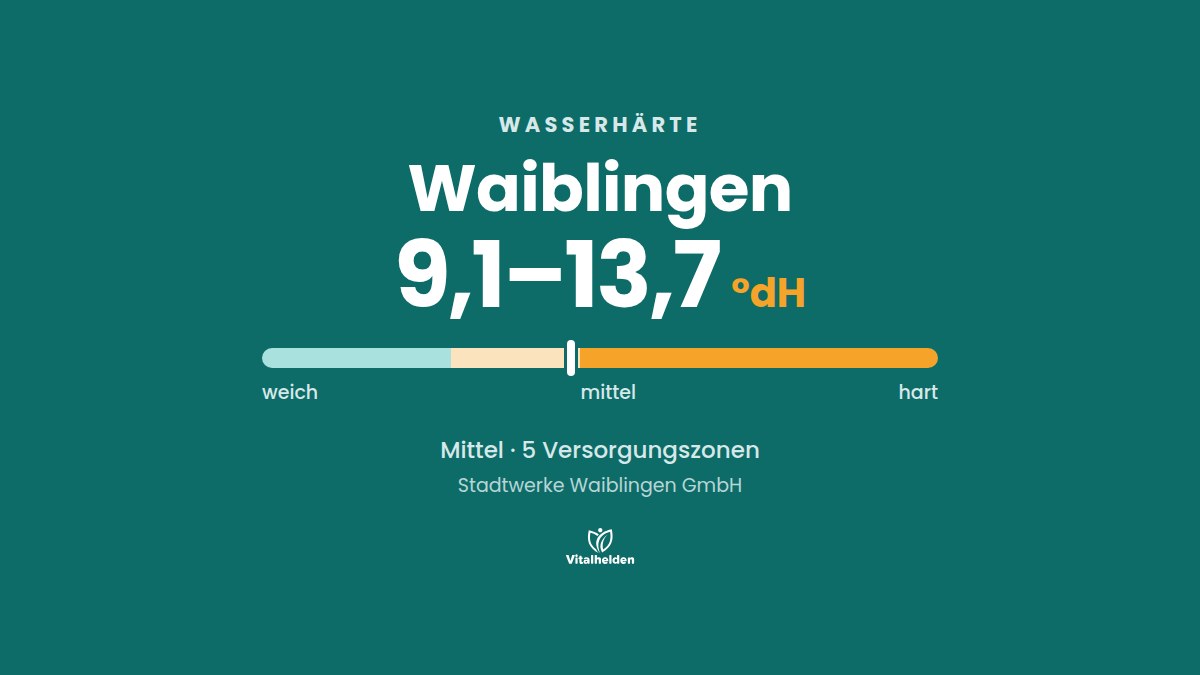 Wasserhärte in Waiblingen, 9,1–13,7 °dH, mittel, Versorger Stadtwerke Waiblingen GmbH