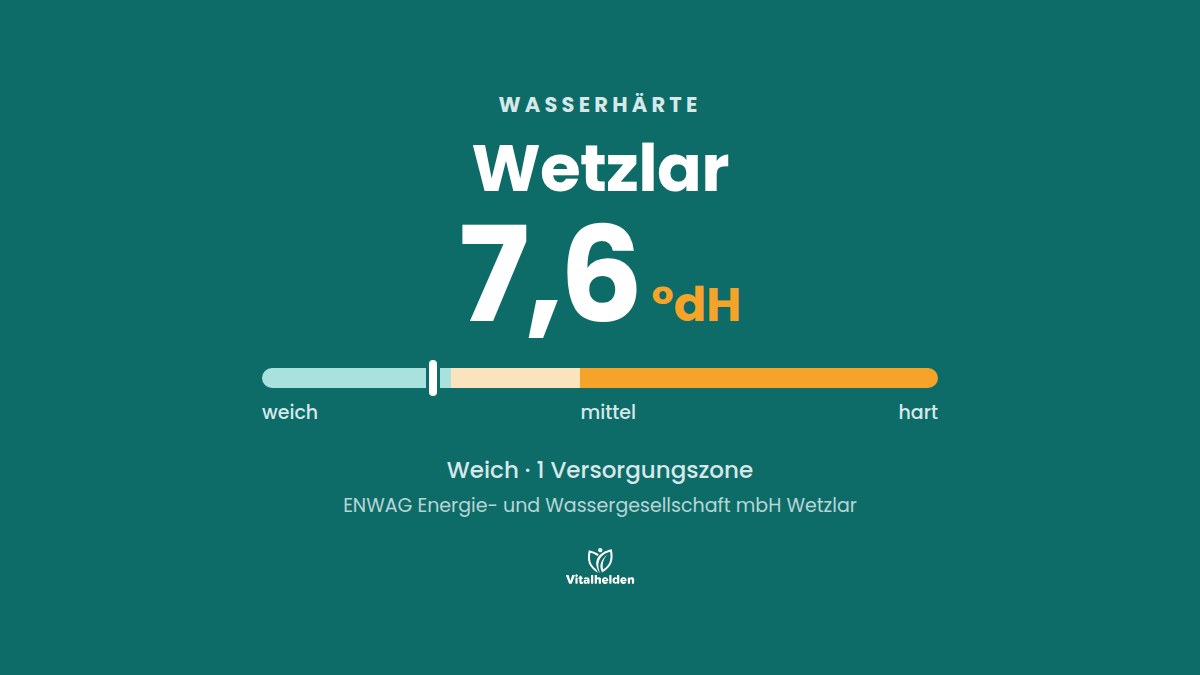 Wasserhärte in Wetzlar, 7,6 °dH, weich, Versorger ENWAG Energie- und Wassergesellschaft mbH Wetzlar