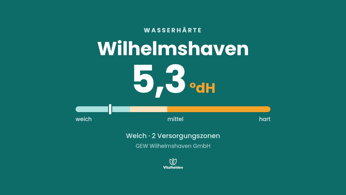 Wasserhärte in Wilhelmshaven, 5,3 °dH, weich, Versorger GEW Wilhelmshaven GmbH