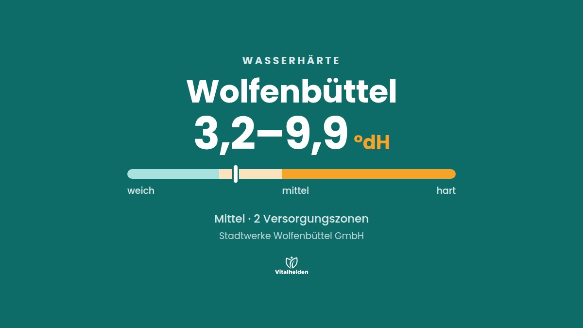 Wasserhärte in Wolfenbüttel, 3,2–9,9 °dH, mittel, Versorger Stadtwerke Wolfenbüttel GmbH