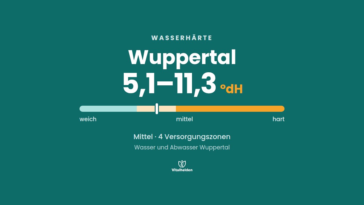 Wasserhärte in Wuppertal, 5,1–11,3 °dH, mittel, Versorger Wasser und Abwasser Wuppertal