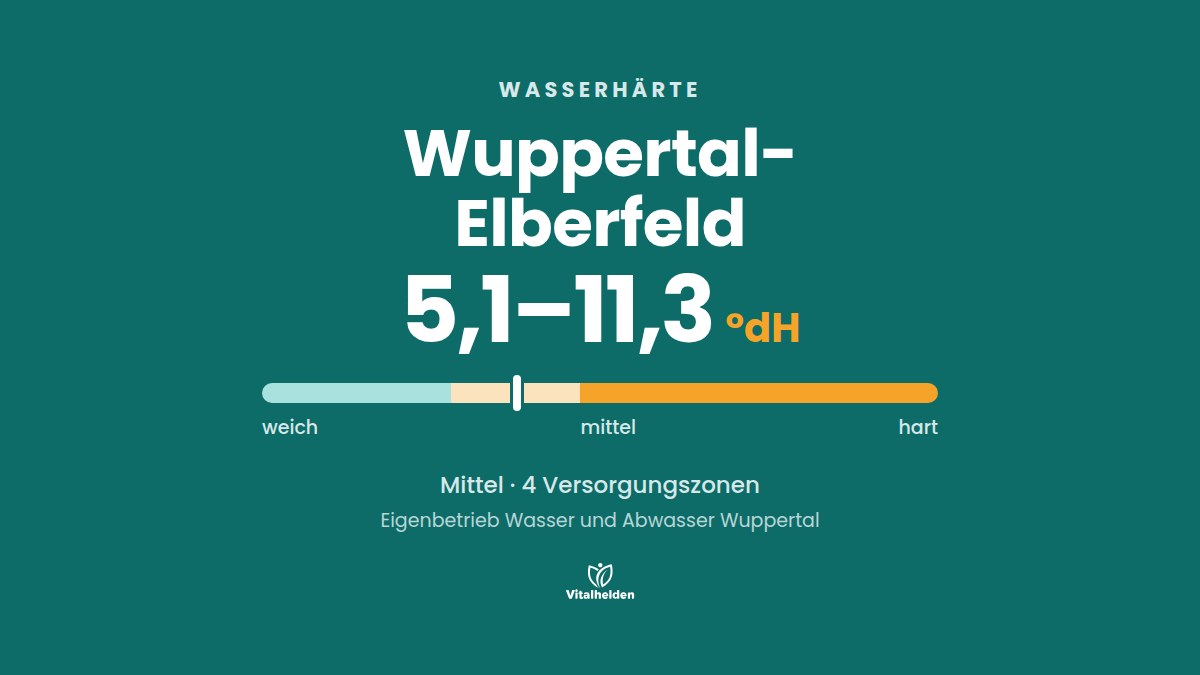 Wasserhärte in Wuppertal-Elberfeld, 5,1–11,3 °dH, mittel, Versorger Eigenbetrieb Wasser und Abwasser Wuppertal
