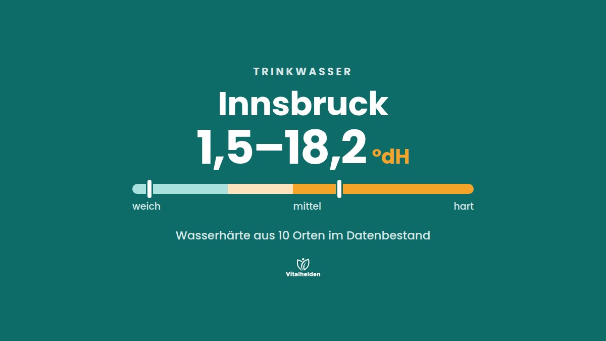 Trinkwasser in Innsbruck, Wasserhärte 1,5–18,2 °dH aus 10 Orten