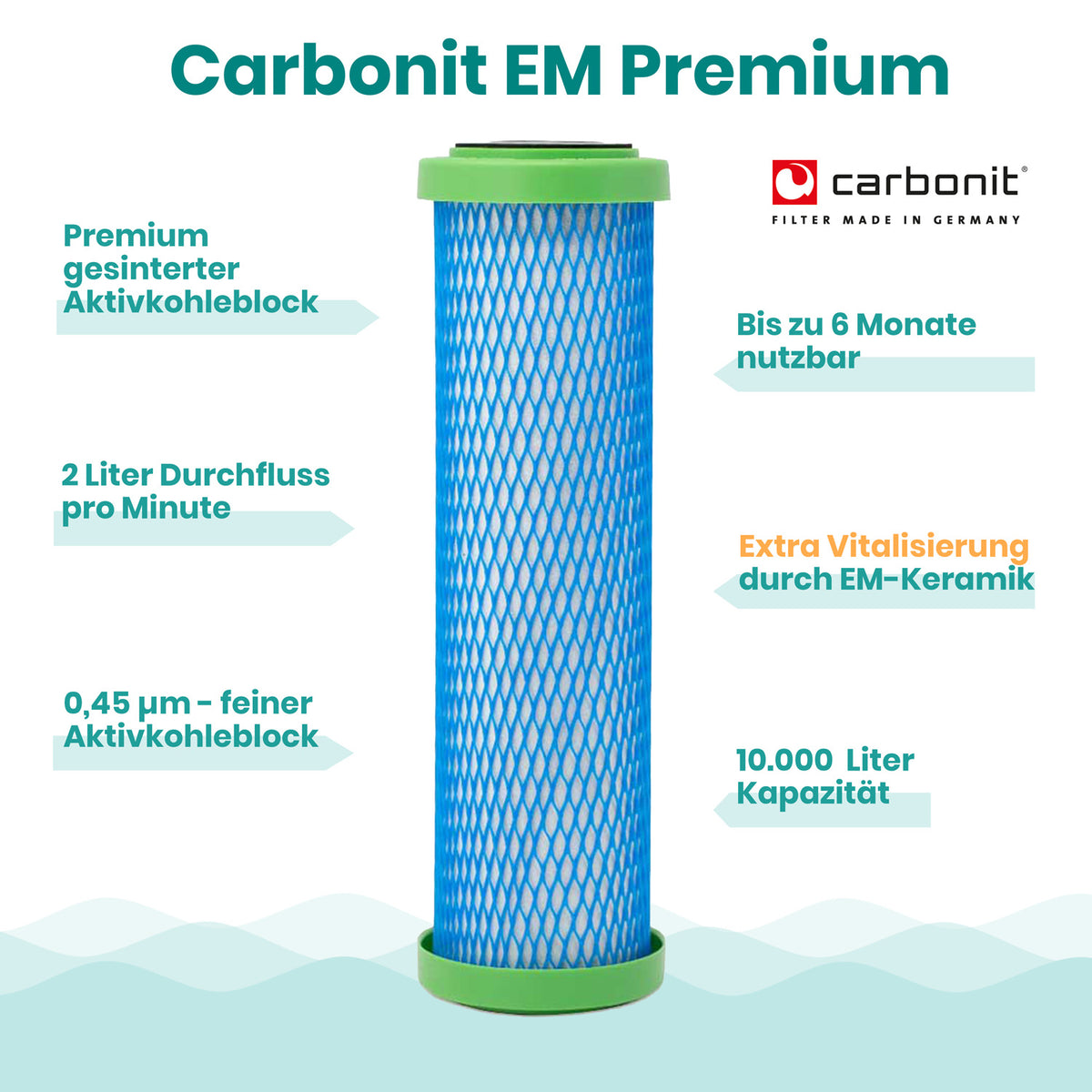 Filtereinsatz Carbonit EM Premium Highlights