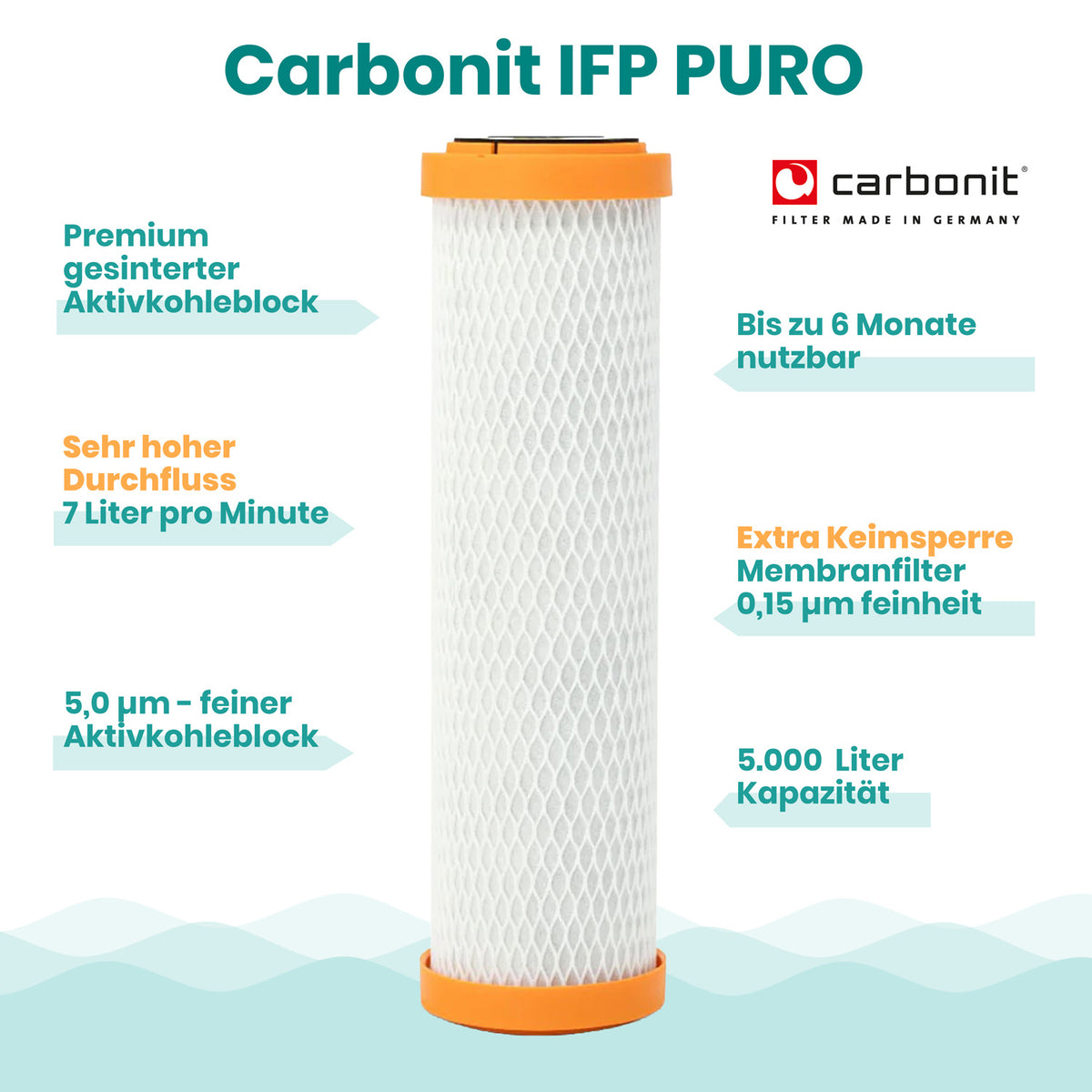 Filtereinsatz Carbonit IFP Puro Highlights
