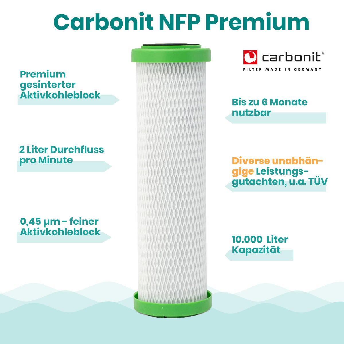 Filtereinsatz Carbonit NFP Premium Highlights