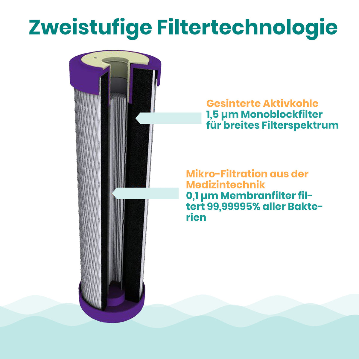 Filtereinsatz Alvito ABF Duplex EM Schaubild 2-stufige Filtertechnik