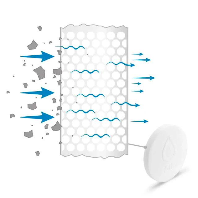 Funktionsgrafik Vorfilter-Wechselpad – Partikel bleiben im Vlies zurück, Wasser strömt hindurch