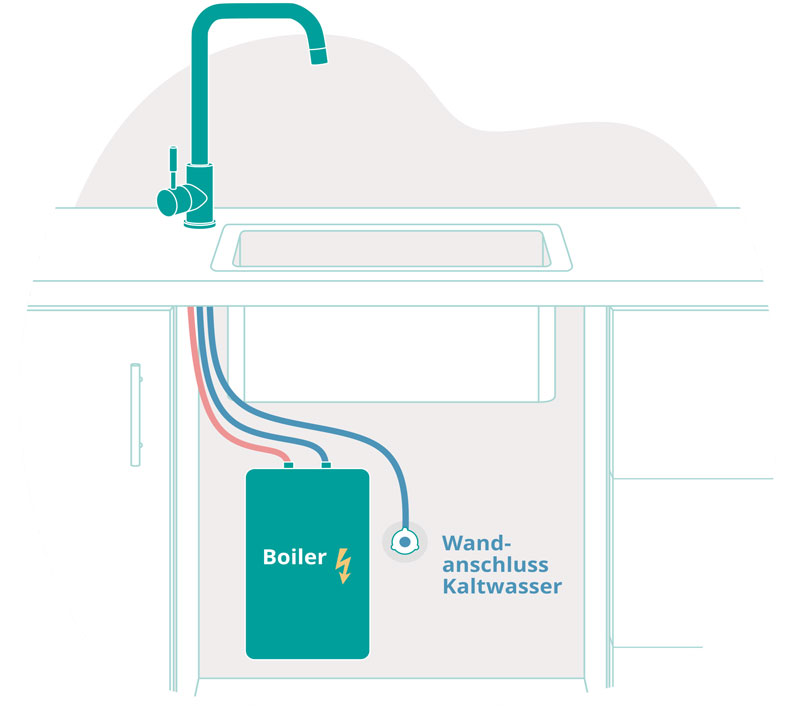 Q_Durchlauferhitzer-oder-ND-Boiler.jpg