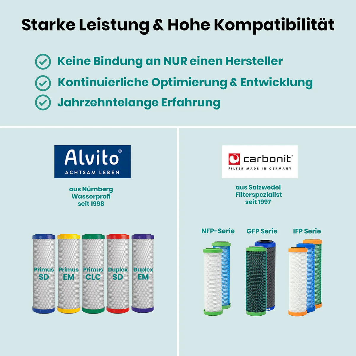 Infografik: Alvito Auftischfilter Pro kompatibel mit Primus- und Duplex-Einsätzen sowie Carbonit NFP-, GFP- und IFP-Serie – keine Herstellerbindung