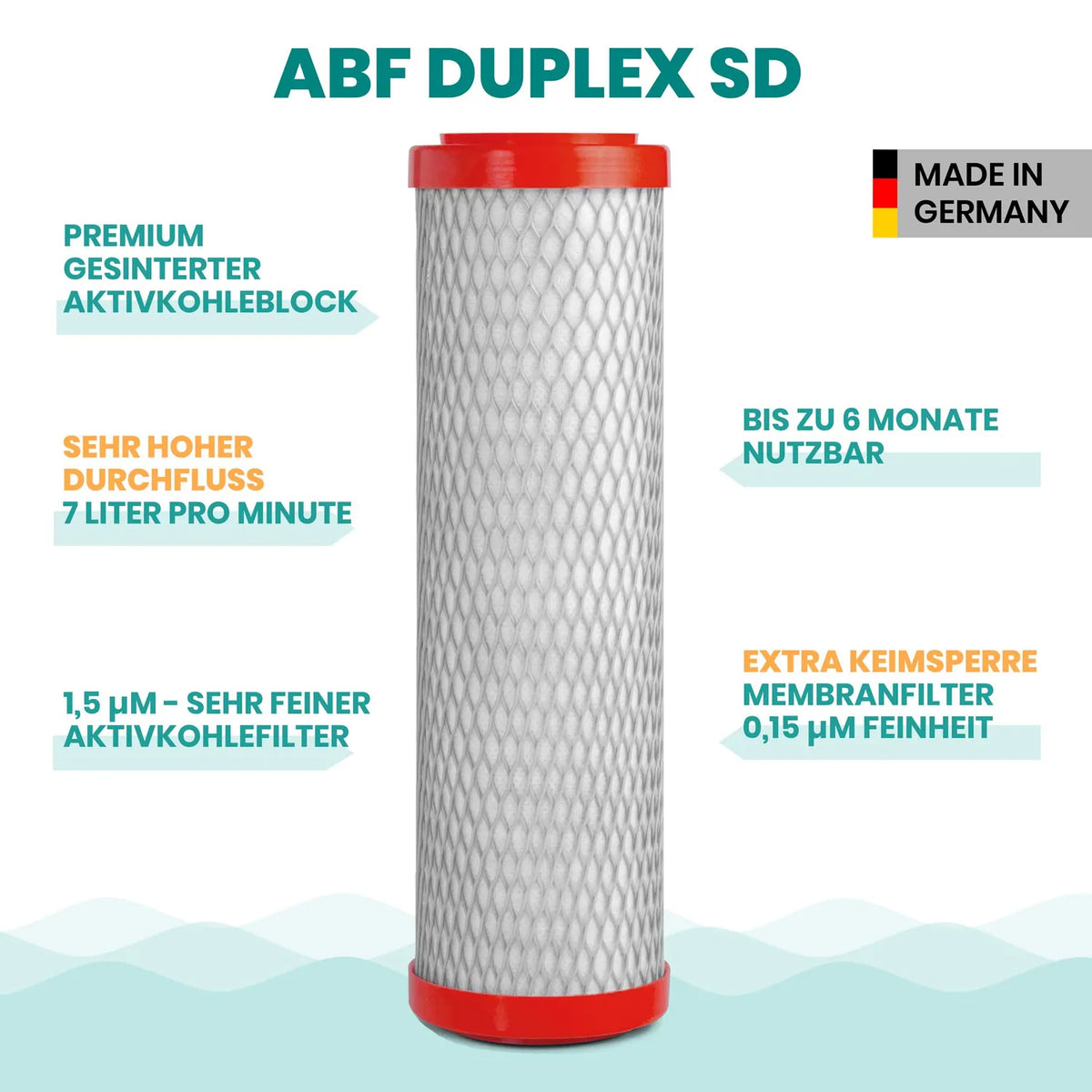 ABF Duplex SD Filtereinsatz – premium gesinterter Aktivkohleblock Made in Germany, 7 Liter/Minute Durchfluss, extra Keimsperre Membranfilter 0,15 μm, Aktivkohlefilter 1,5 μm, bis zu 6 Monate nutzbar; rote Endkappen