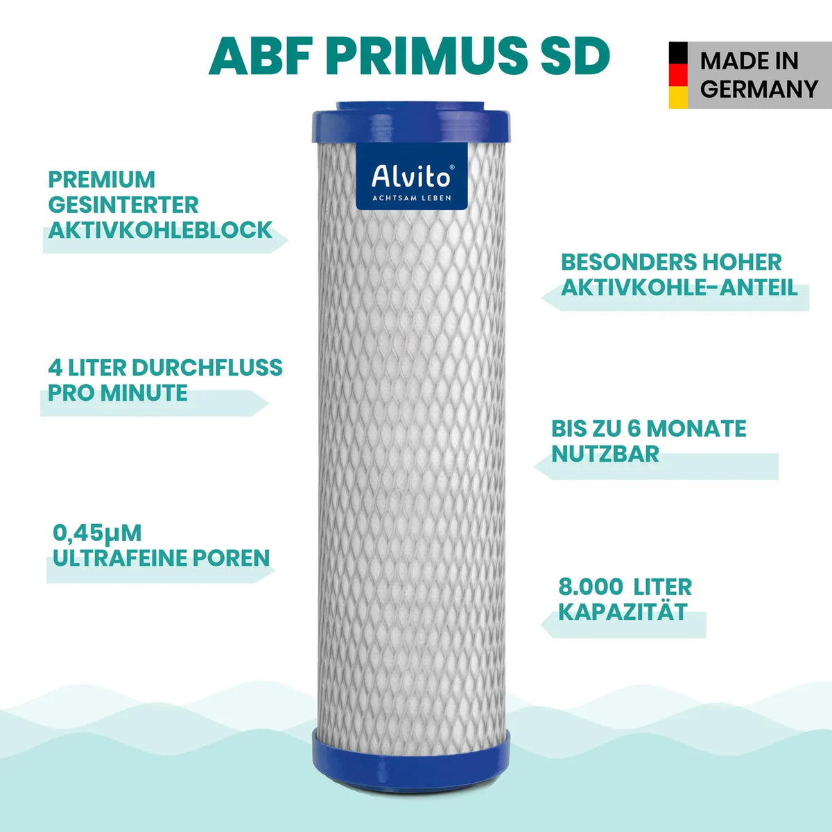 Filtereinsatz ABF Primus SD – Aktivkohleblock mit blauen Endkappen und Merkmalsübersicht