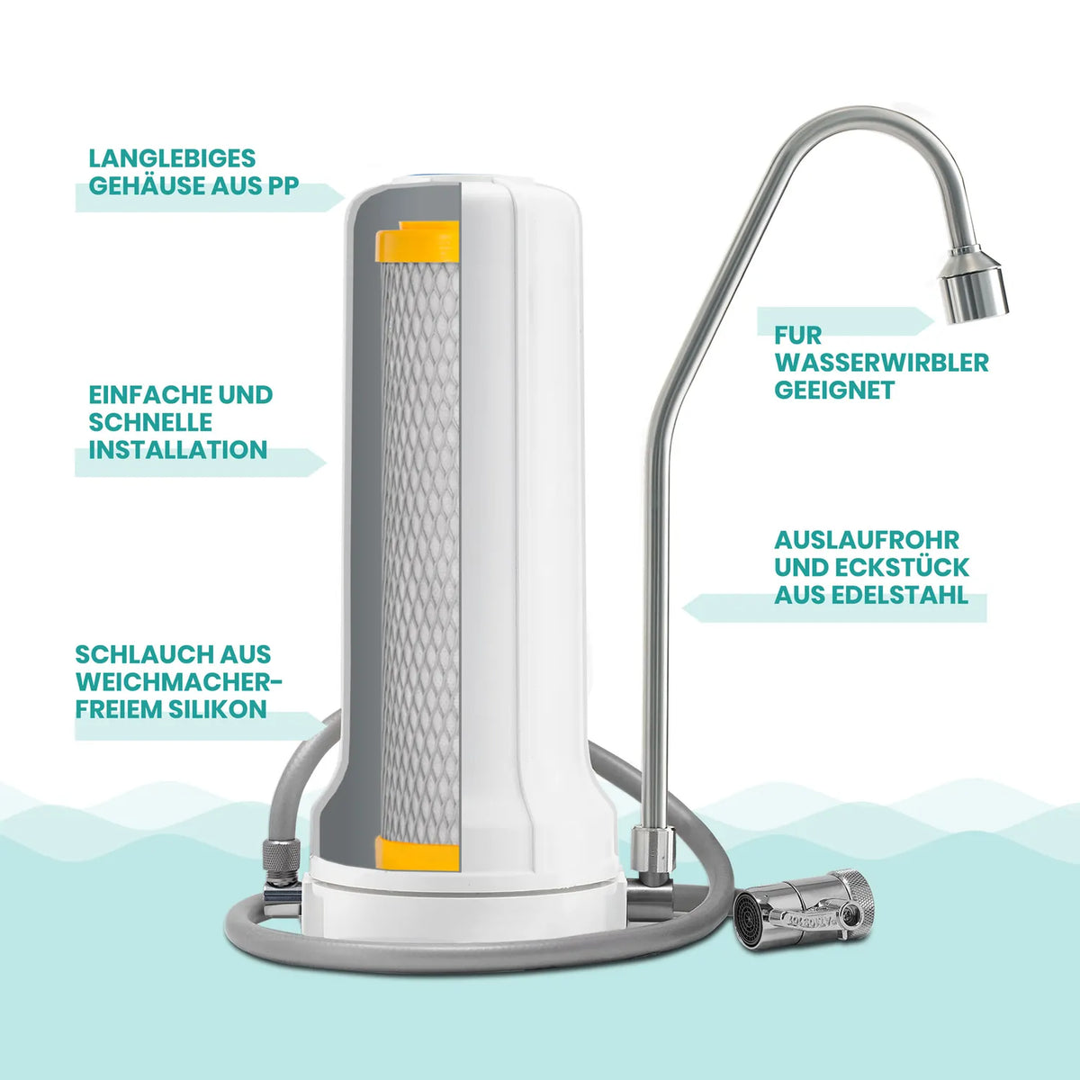 Feature-Infografik Vitalhelden Auftischfilter – weißer Filter mit beschrifteten Pfeilen: langlebiges PP-Gehäuse, einfache und schnelle Installation, weichmacherfreier Silikonschlauch, Auslaufrohr und Eckstück aus Edelstahl, geeignet für Wasserwirbler; Wellendekor am unteren Rand